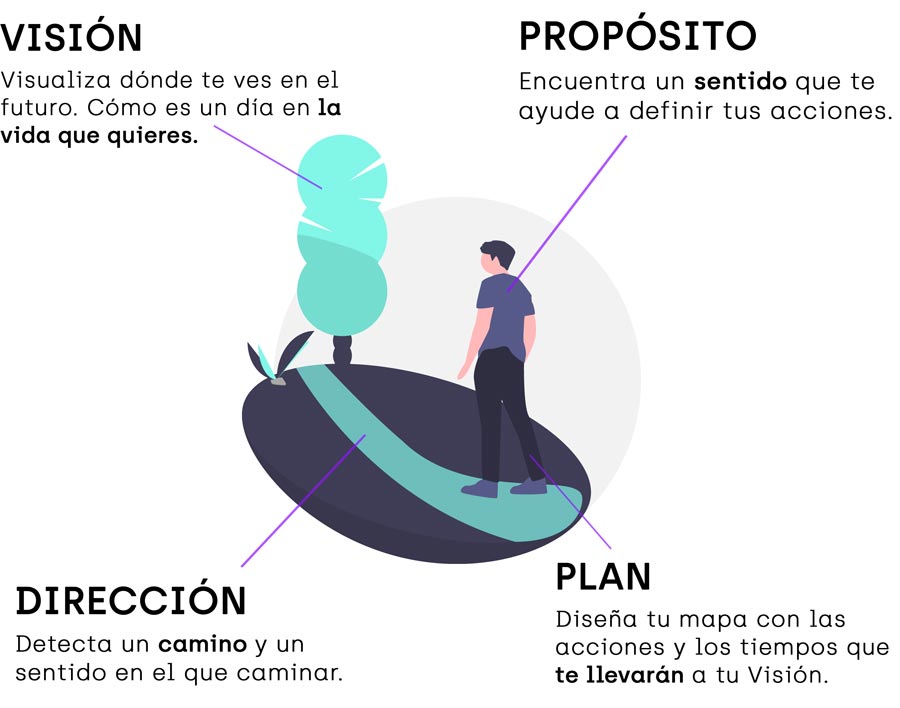 Camino propósito Honest Xperience