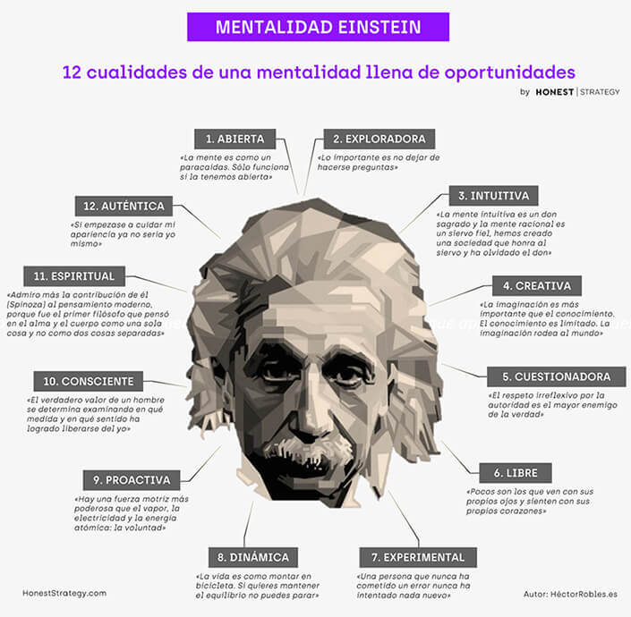 Infografía mentalidad Einstein